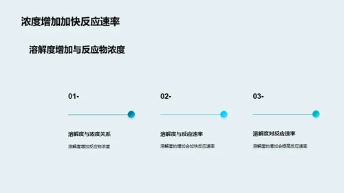 化学反应速率与溶解度的关系