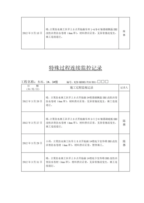 防水特殊过程连续监控记录