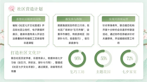 绿色中国风关于七夕传统爱情文化课程主题PPT模板