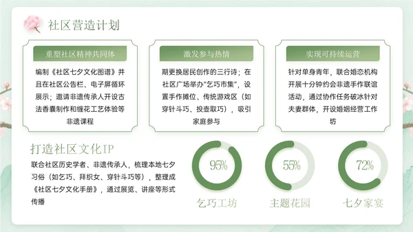 绿色中国风关于七夕传统爱情文化课程主题PPT模板