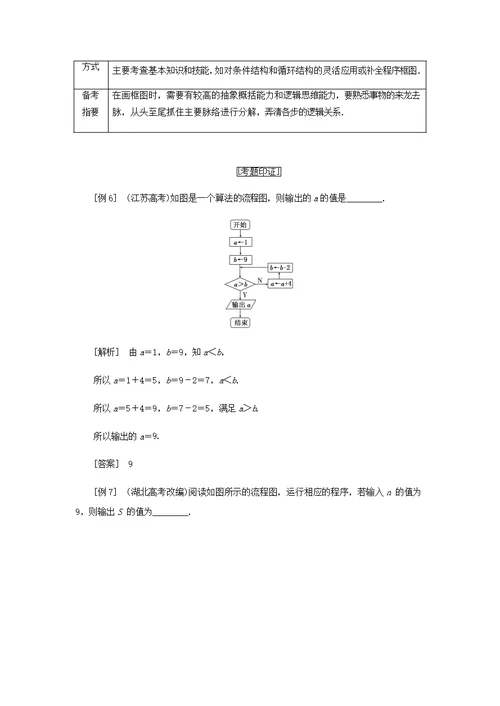 苏教版高中数学选修1-2四大高频考点例析学案