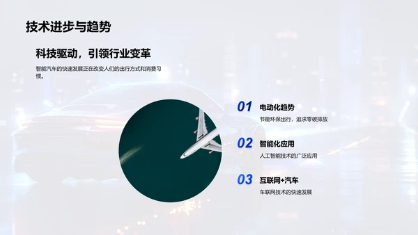 智能汽车产品发布PPT模板
