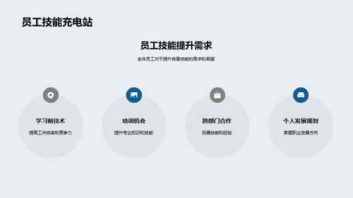 人力驱动的企业进步