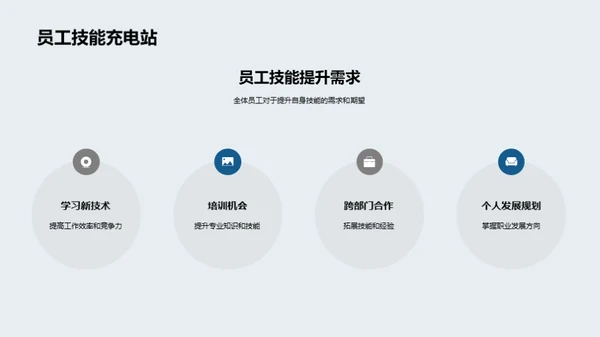 人力驱动的企业进步