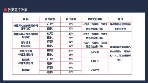 医保政策培训动态PPT模板