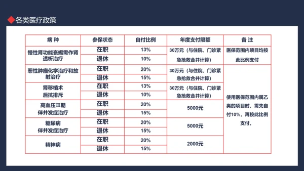 医保政策培训动态PPT模板
