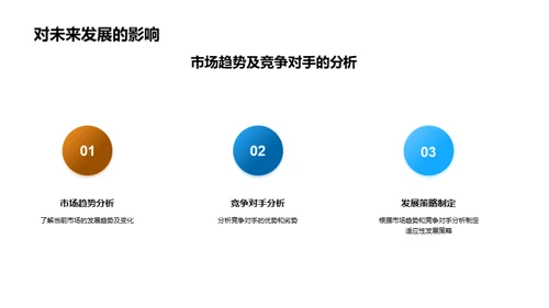 季度农业综合分析