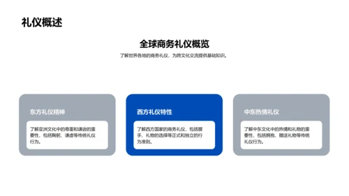 商务礼仪全球解析PPT模板