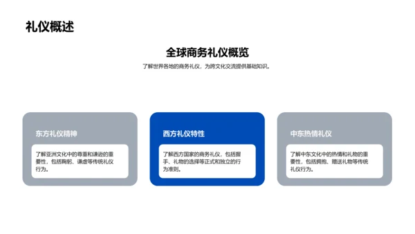 商务礼仪全球解析PPT模板