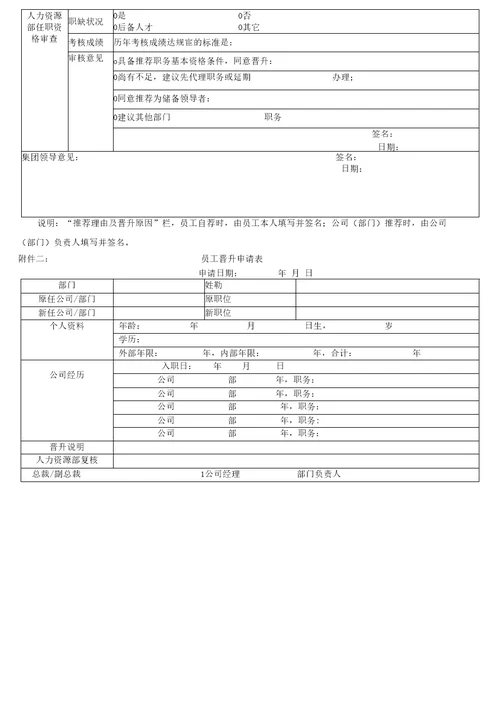 员工晋升竞聘管理流程