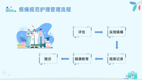 蓝色卡通安宁疗护护理PPT模板宣传PPT动态PPT护理查房