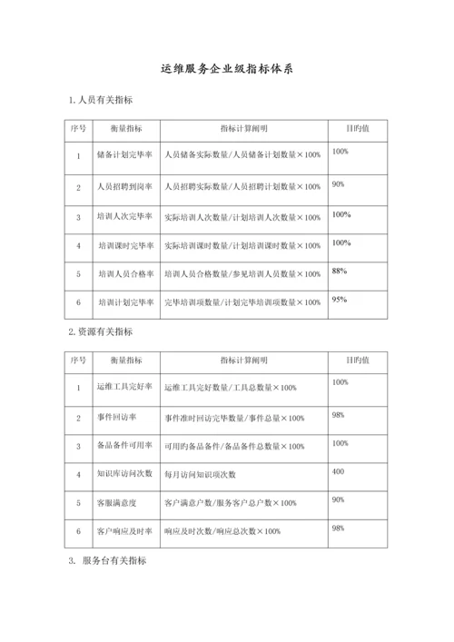 运维服务指标体系.docx