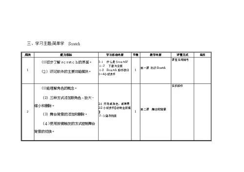 scratch教学计划