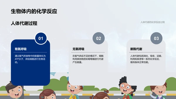 日常化学反应PPT模板