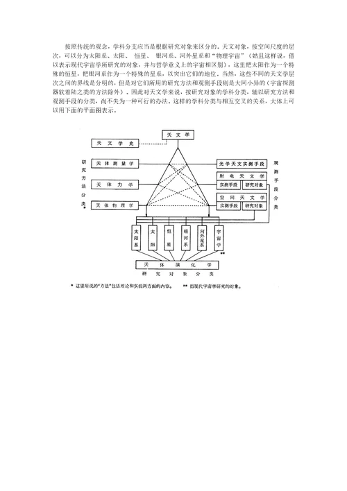 “天文学简介、含义、起源、历史与发展