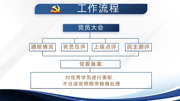 蓝色大气微党课党支部学习教育动态PPT