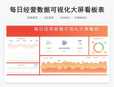 每日经营数据可视化大屏看板表