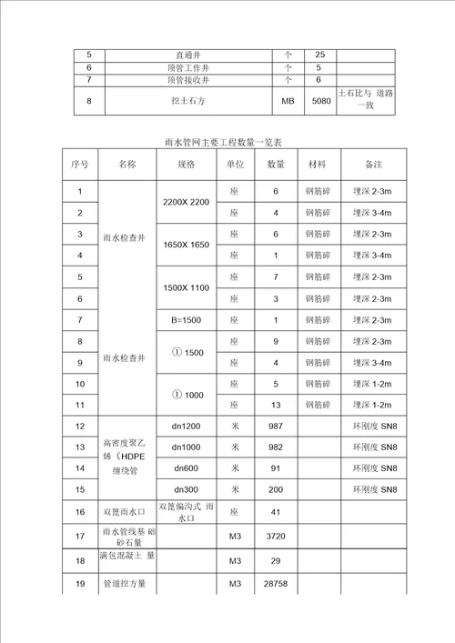 北环二路东段改造工程施工方案培训资料