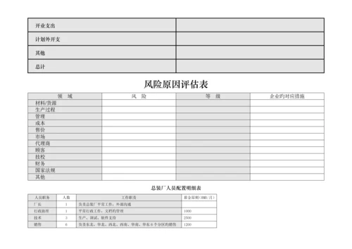 商业计划书的所用表格.docx