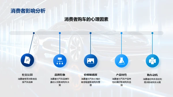 电商策略优化销售