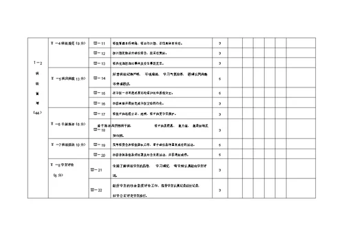 (完整版)班主任工作评价指标体系