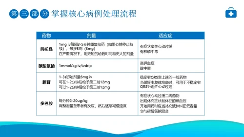 2023年高级生命支持ACLS心肺复苏急救抢救医疗培训PPT生命教育