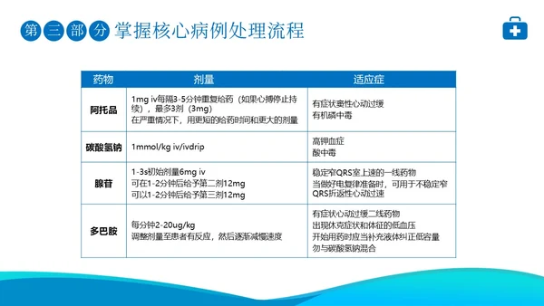 2023年高级生命支持ACLS心肺复苏急救抢救医疗培训PPT生命教育