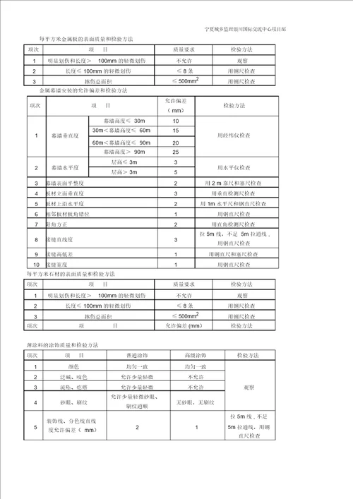 装饰装修工程允许偏差