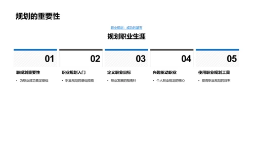 职业规划技巧PPT模板