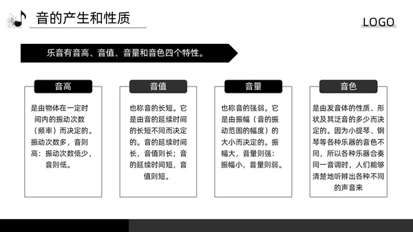 深色简约简谱基础知识PPT模板宣传PPT动态PPT