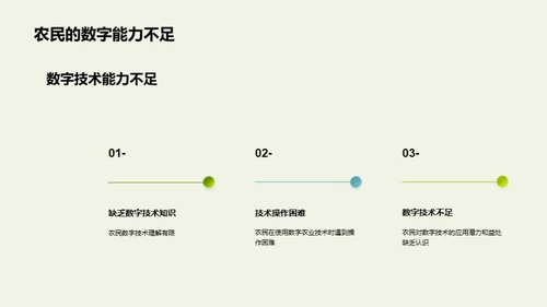 数字农业的未来与挑战