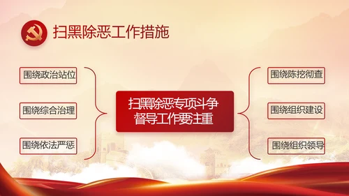 中央一号文件重要知识点总结PPT动态模板
