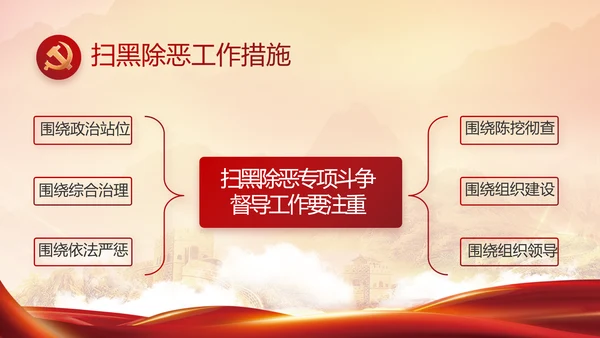 中央一号文件重要知识点总结PPT动态模板