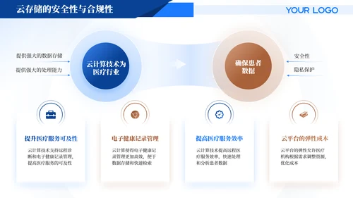蓝色商务风医疗汇报PPT模版