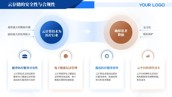 蓝色商务风医疗汇报PPT模版