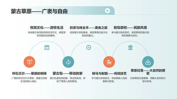 绿色商务旅游路线PPT模板
