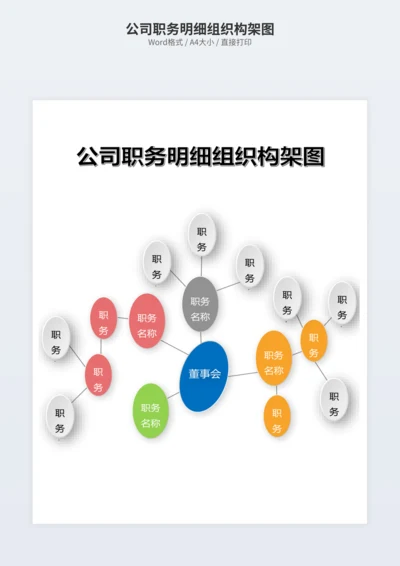 公司职务明细组织构架图