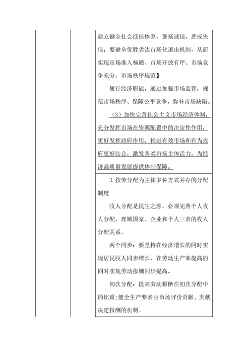 高考政治7本书核心必备知识提示.docx