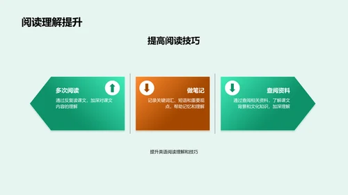 课文精析教学PPT模板