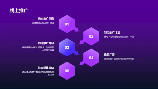 紫色互联网品牌升级发布会PPT模板
