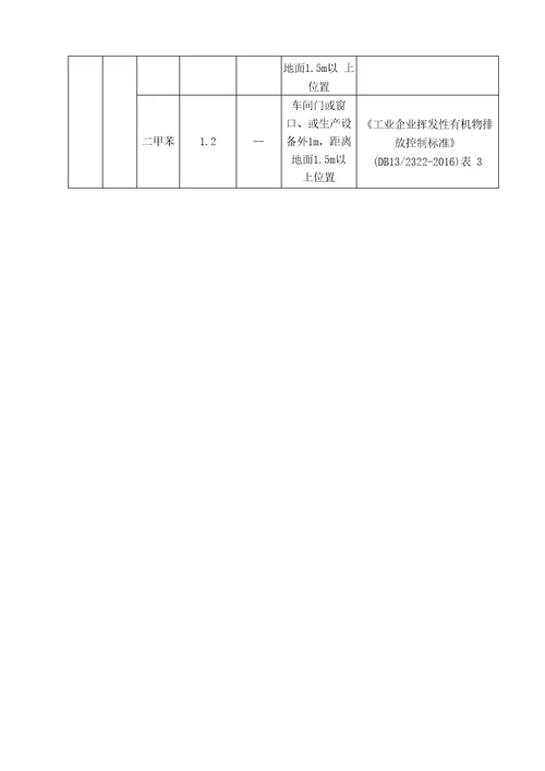 塑料制造及塑料制品加工业VOCs综合治理一厂一策