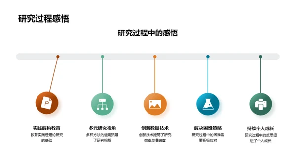 深度解析教育研究