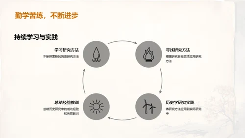 历史学探秘之旅