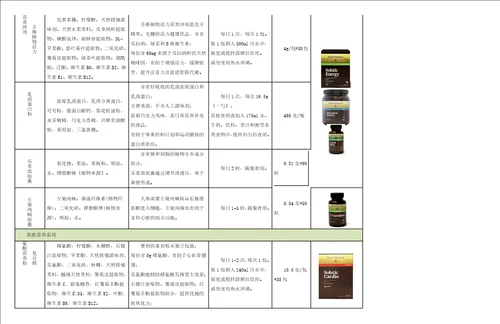 自然阳光产品汇总