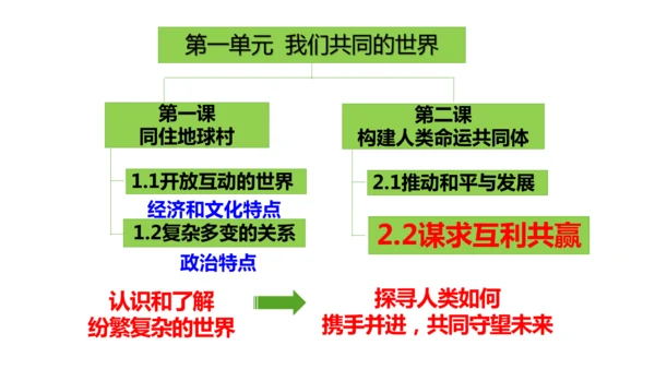 2.2 谋求互利共赢 课件（31张PPT）