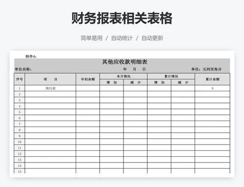 财务报表相关表格