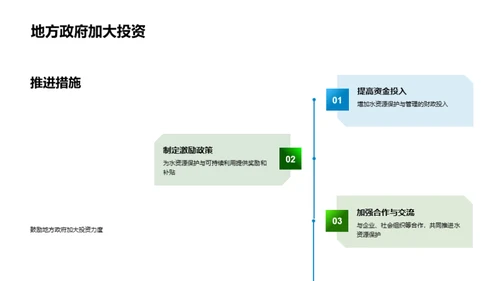 水资源：保护与可持续发展