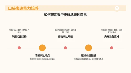 橙色插画风大学生专业课汇报PPT模板