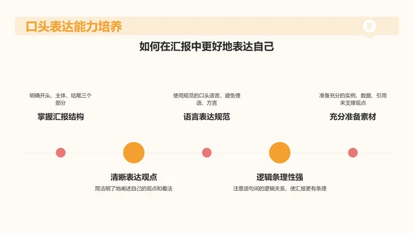 橙色插画风大学生专业课汇报PPT模板