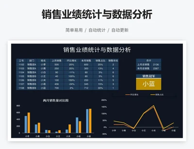 销售业绩统计与数据分析